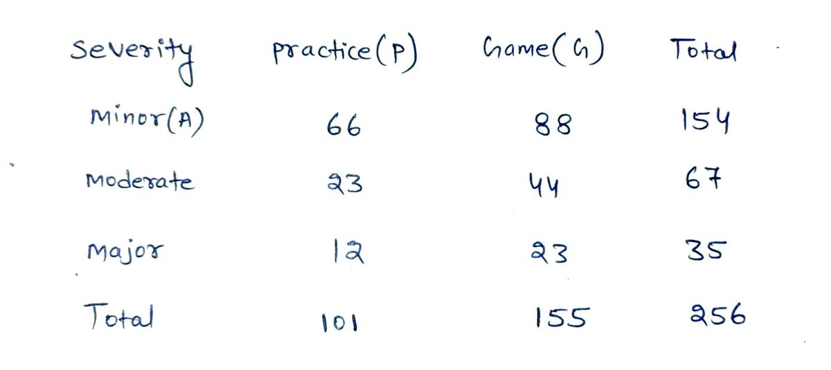 Statistics homework question answer, step 1, image 1